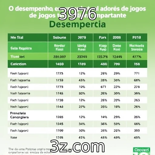 Desempenho financeiro de provedores de jogos e suas expectativas